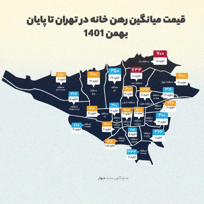 قیمت میانگین رهن خانه در تهران تا پایان بهمن 1401