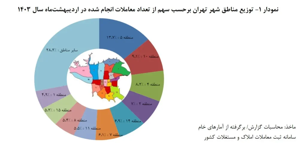 معاملات مسکن شهر تهران اردیبهشت 1403