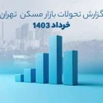 معاملات مسکن تهران خرداد 1403