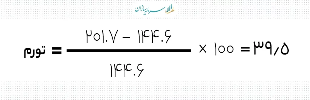 مثال تورم نقطه به نقطه شهریور 1402