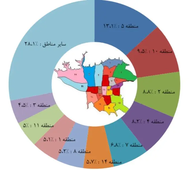 توزیع مناطق شهر تهران برحسب سهم از تعداد معامالت انجام شده در تیر ماه سال 1403