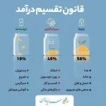 قانون تقسیم درآمد