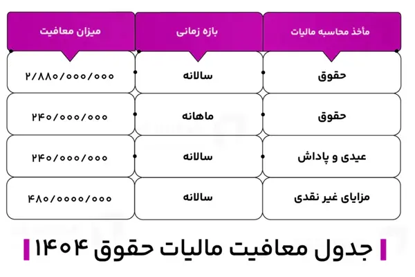 جدول معافیت مالیات حقوق 1404