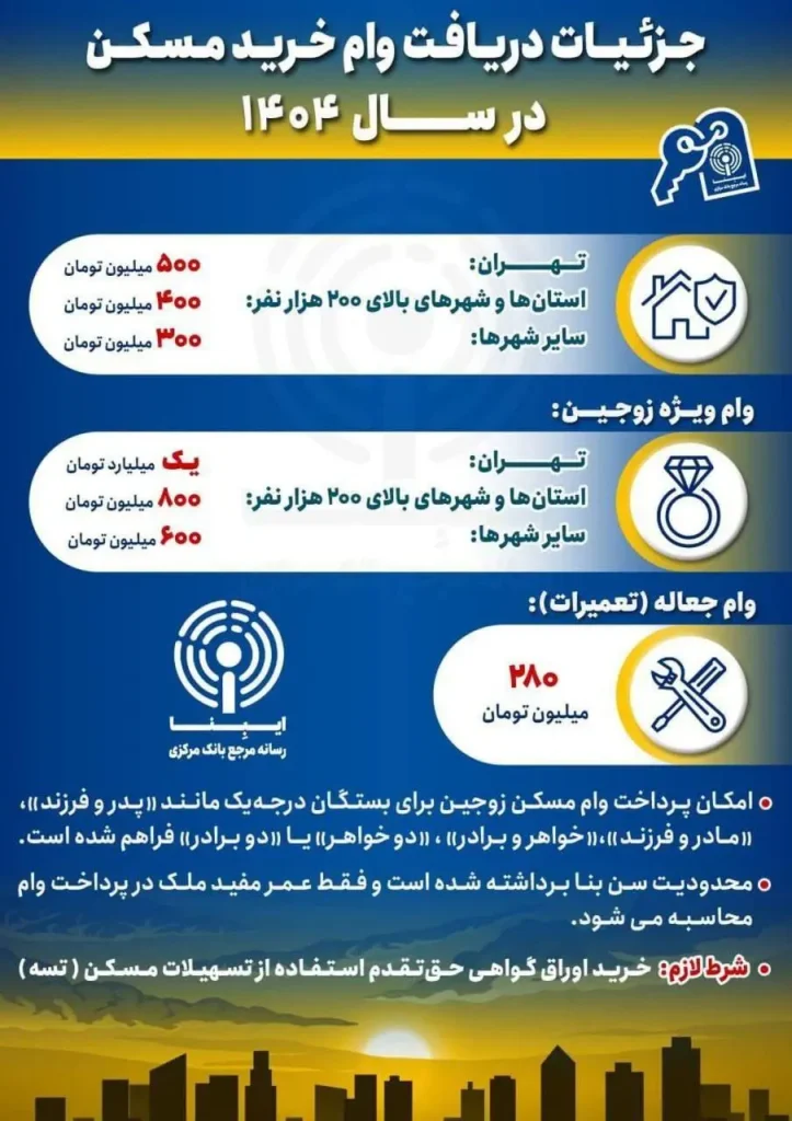 وام خرید مسکن 1404 به صورت خلاصه